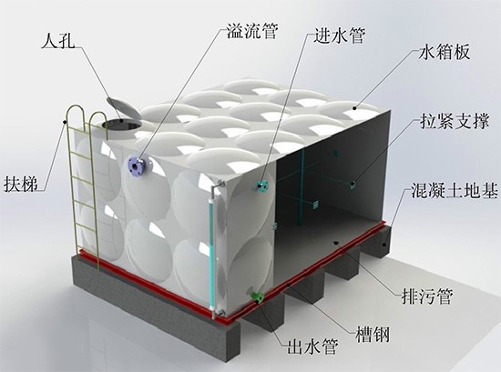 SMC组合式玻璃纤维增强塑料玻璃钢水箱 可加工定制 